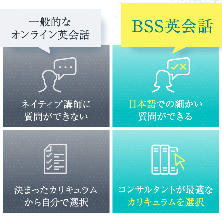 日本語での細かい質問ができる コンサルタントが最適なカリキュラムを選択